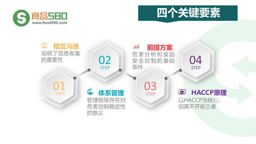 餐飲業(yè)食品安全管理體系 企業(yè)管理的關鍵環(huán)節(jié)