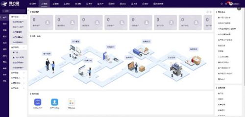 醫(yī)療器械行業(yè)數(shù)字化躍遷 同心雁ERP成關鍵推手