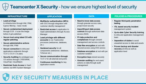 Teamcenter管理員培訓 從基礎到實踐賦能企業(yè)管理