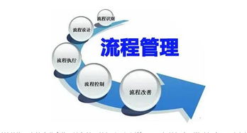 聚眾商學(xué)院 企業(yè)管理培訓(xùn)的五大維度，助力企業(yè)穩(wěn)健發(fā)展