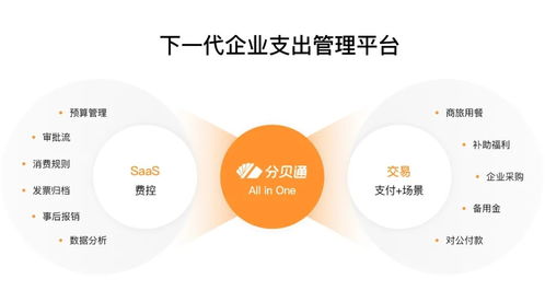 鉑略財務培訓戰略合作伙伴分貝通獲高瓴、騰訊聯合領投9250萬美元，共繪企業支出管理新藍圖