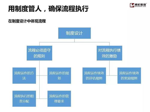 企業(yè)流程管理為什么搞不起來？這份實(shí)用手冊就夠了